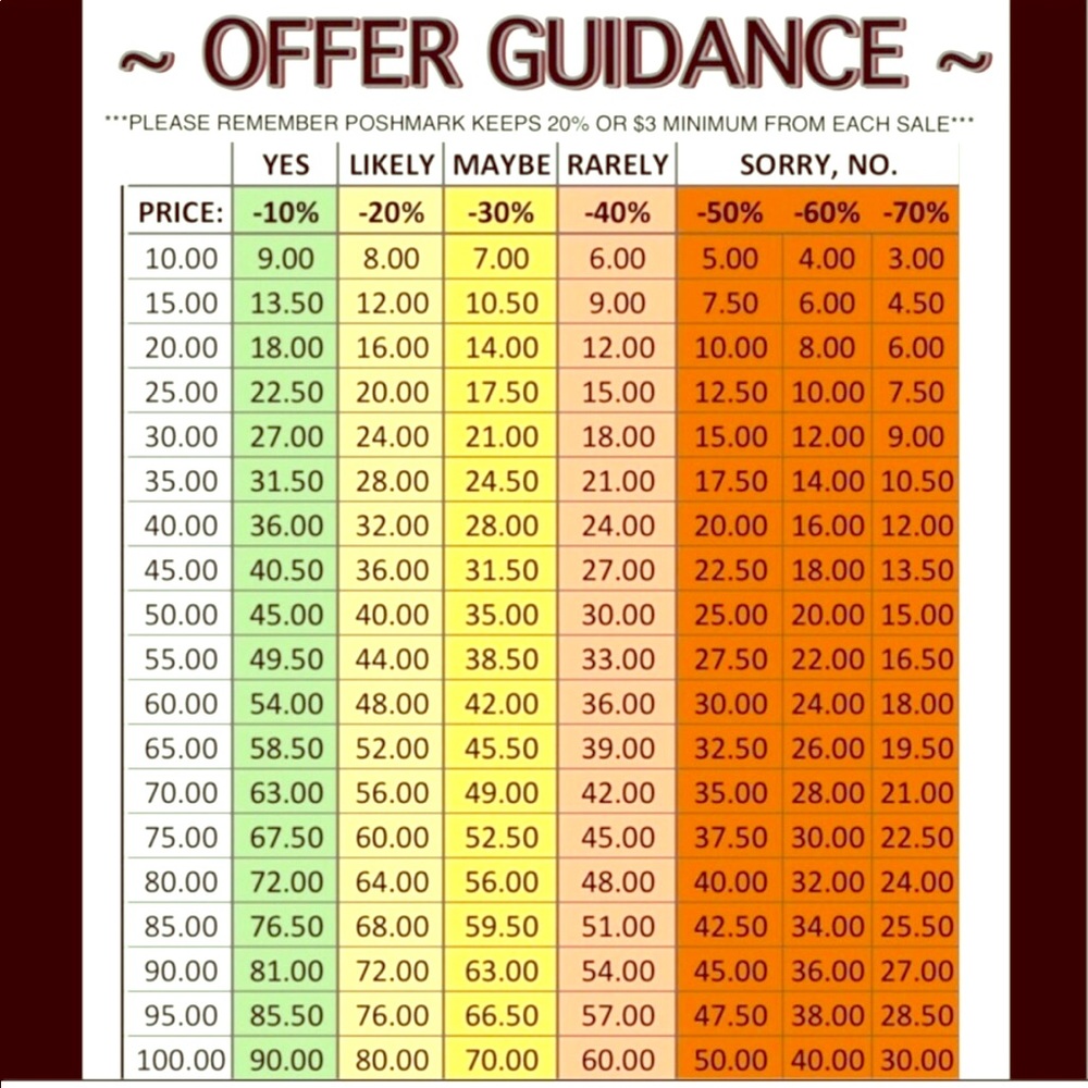 OFFER GUIDANCE